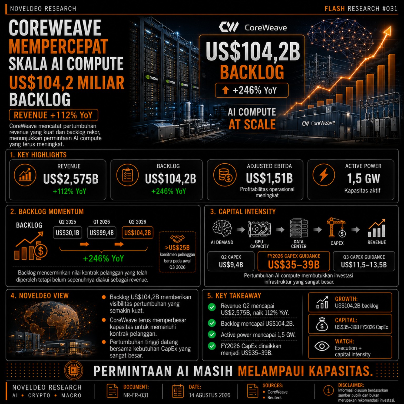 Flash Research #026 — CoreWeave Mempercepat Skala AI Compute